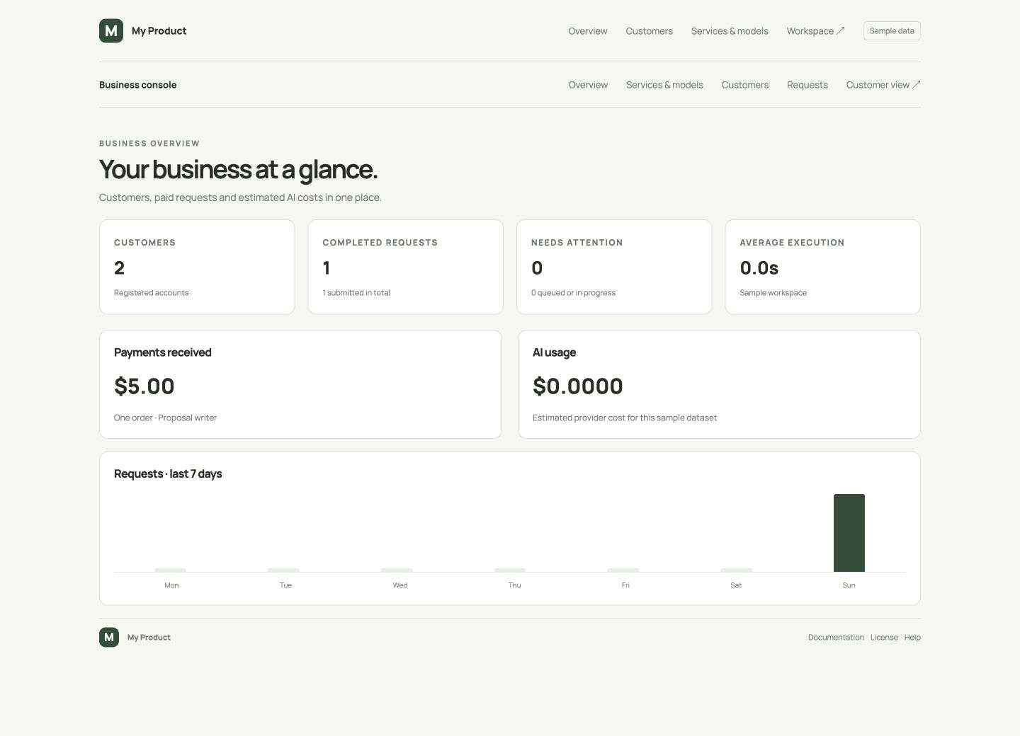 Vimstead Kit owner dashboard example showing sample customer accounts, requests, payments and usage